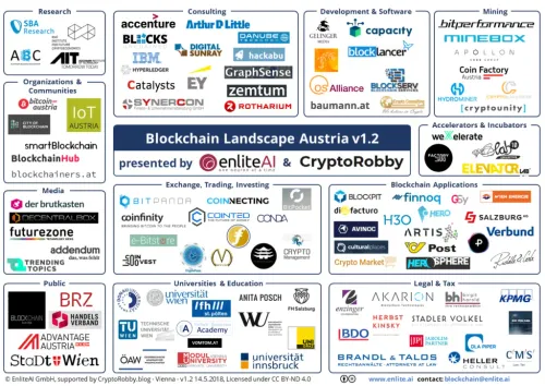 Blockchain_Landscape_Austria_map_1024x726_4a3f7c7b28 (1).webp